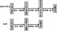 図1　ラピッドプロビジョニング