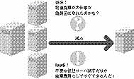 図2　システムの縮小