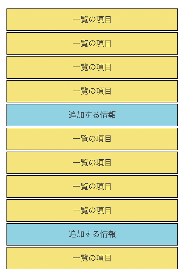 図4　一覧の項目内に要素を分散して配置した例