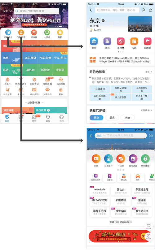 図2　Ctripの階層構造とファーストビューのUI（iPhoneアプリ）