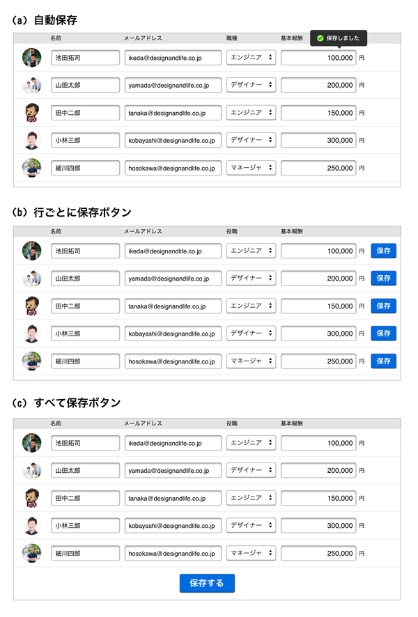 図2　スタッフ管理のための一覧編集画面