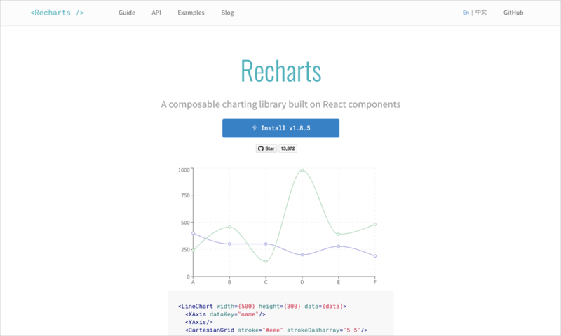 図1　グラフのライブラリ「Recharts」