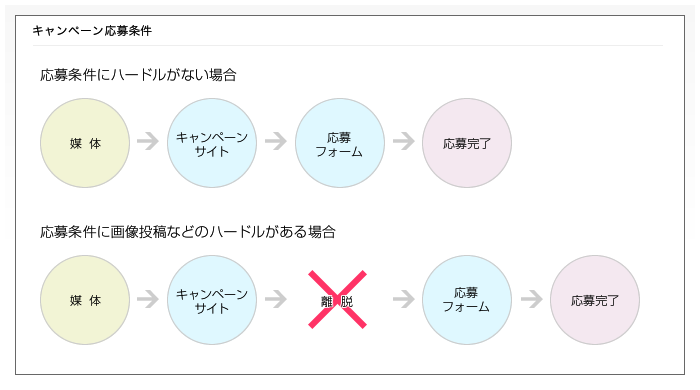 図1