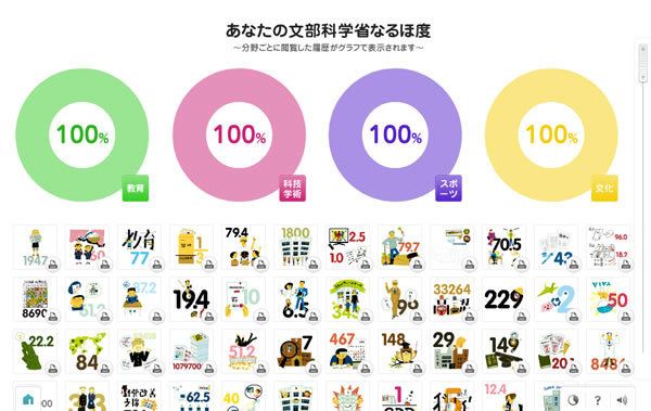 図8　ジャンル別にパーセント表示される