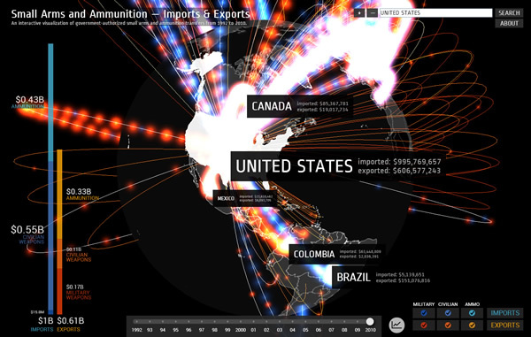 世界中の「小銃」「軽兵器」「弾薬」の移動を視覚化した『Small Arms Import