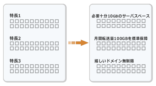 図4　i. 本文の内容が伝わる具体的な見出しにする