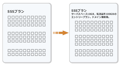 図5　ii. 冒頭に説明全体の要約文を置いておく