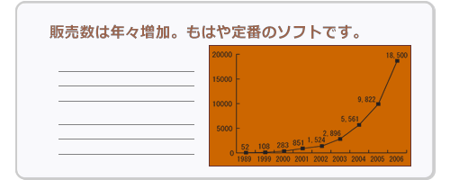 図8　ii. 数量の変化や分布はグラフで表す