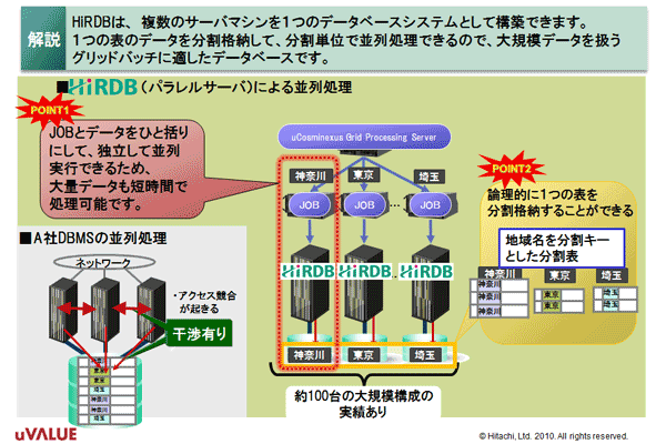 図5　並列処理で威力を発揮するHiRDB