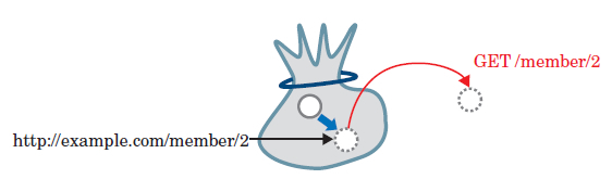 図6　メディアリソースを取得する