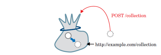 図7　メディアリソースを追加する