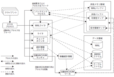 図1　主なプロセスの流れ