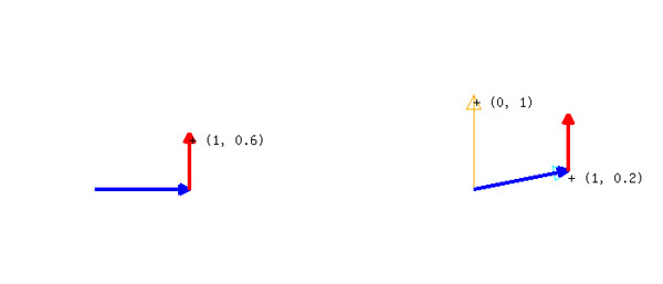 図1　（図内では数値は1/5になっています）