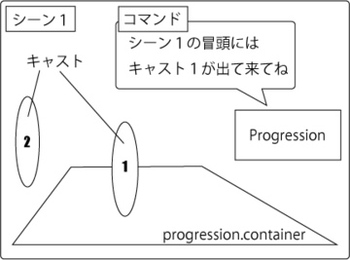 図1