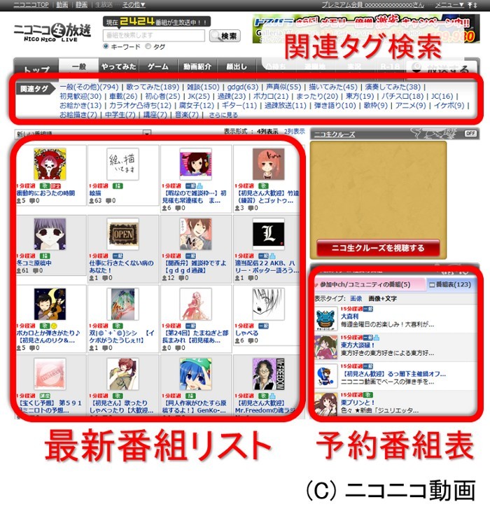 図1　ユーザー番組一覧ページにおけるRedis使用箇所（赤枠囲み部）