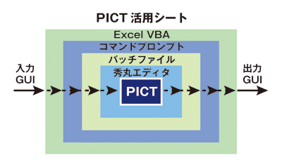 図2