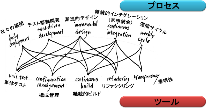 図1