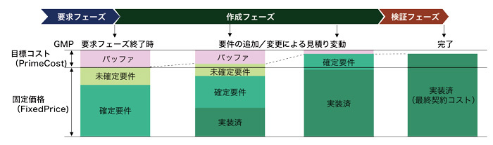 図1　目標コストの考え方