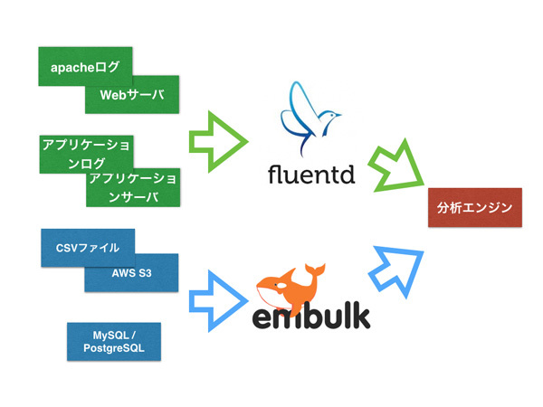 図1　データ収集システムの概要