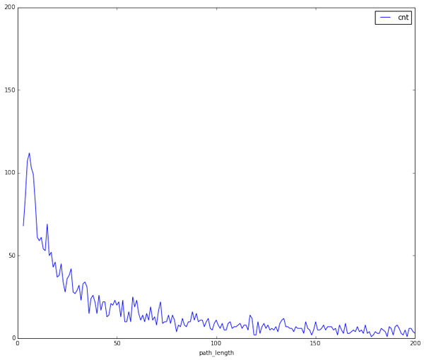 図1　path_count