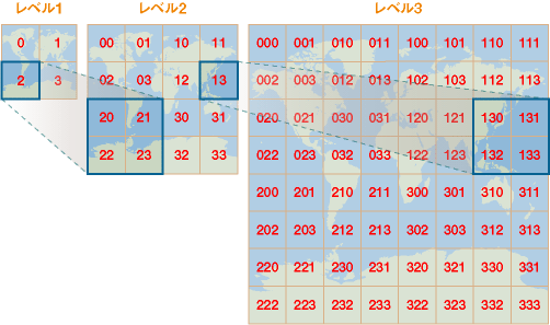 図9　タイル構成とQuadKeys