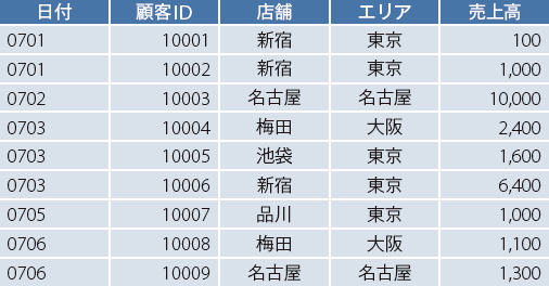 図6　最適化を実施する前のプロジェクション