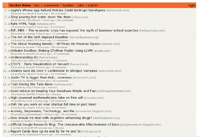 図3　Hacker News