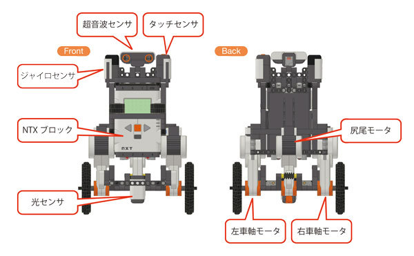 図2　各部の名称