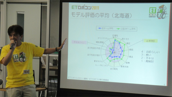 2011 北海道地区大会 モデル・ワークショップ