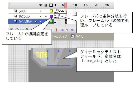 Fla画面2　制限時間クリップ内