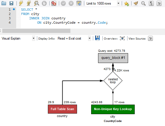 図3　「cityからJOINするSQL」の実行計画