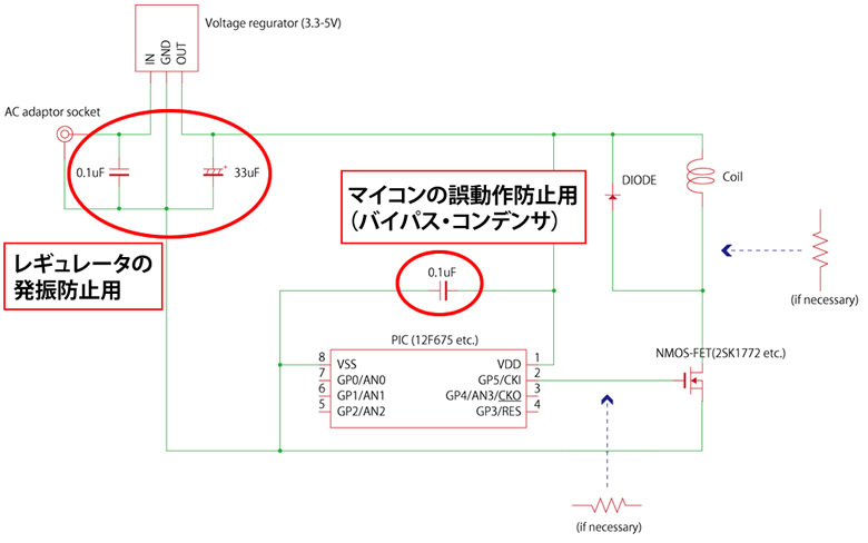 図4　最近のマイコンは3.3V～5V駆動である場合が多い