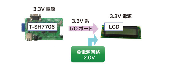 図3　SH7706LSRとの接続（3.3Vに統一）