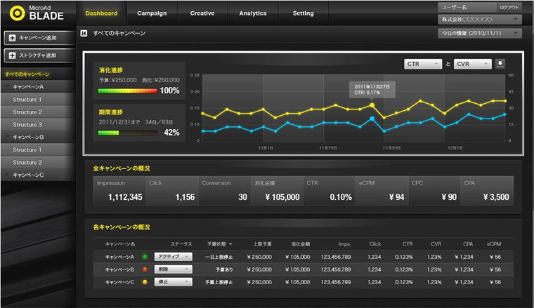 図2　マイクロアドが提供する「MicroAd BLADE」の管理画面