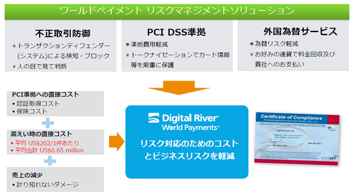 クレジットカード情報が漏洩すれば、信用の失墜に加えて大きなコスト負担も発生する可能性が高い。MyCommerceを使えば、これらのリスクに対応できる