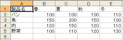 図1　対象データ