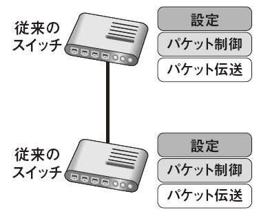 図1　従来のスイッチのスタック構成