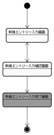 新規エントリー入力フローのステートチャート図