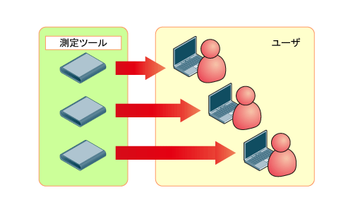 図5　ツールインストール型