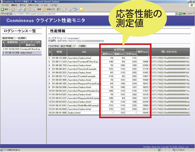 図2　モニタページでのアクセスごとの応答性能情報の表示