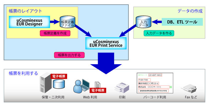 図1　EURの位置づけ