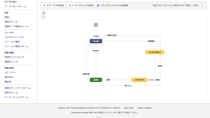 図2　ワークフローの定義