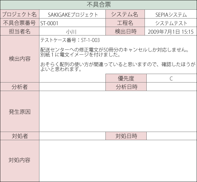 図2　小川君が作ったインシデントレポート