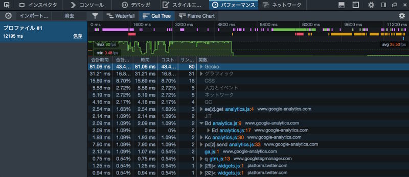 図4 Call Tree機能使用例