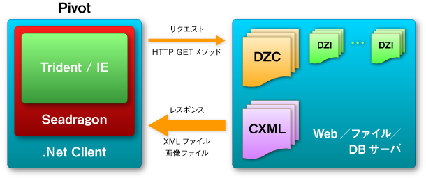 図6　アーキテクチャー