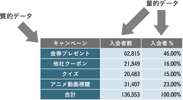 図1　『直感でわかるデータ分析』（2015/9/30、技術評論社刊）より転載