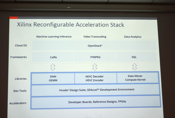 Xilinxが発表し