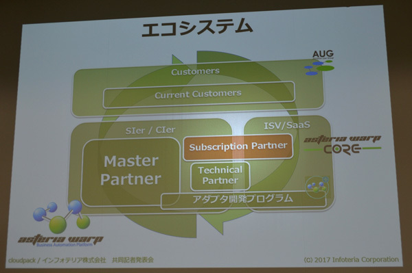 インフォテリアが新しく発表したサブスクリプションパートナープログラムは大手SIerだけでなく、クラウドインテグレータや独立系ISVにも門戸を開く。