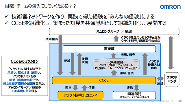 オムロン ソフトウェアのCCoEは個人の技術者が取得したスキルや知見を組織値に昇華する役割も果たしている