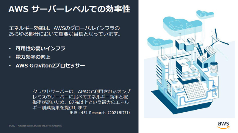 AWSのサーバレベルの効率性を上げている3つの要素。とくに自社開発のGraviton2はクラウドに特化したプロセッサとして、急速に全リージョンでの導入が進んでいる
